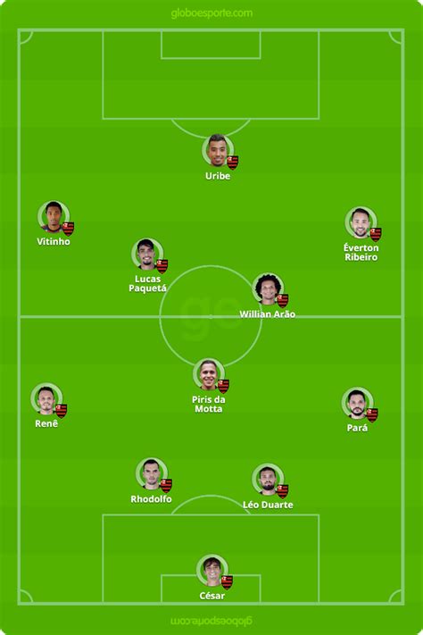 O goleiro hugo, os volantes. Flamengo x Atlético-PR: com Paquetá de volta, Dorival vai ...