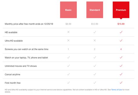 Netflix And Earn Get The Most Points And Miles For Your Netflix