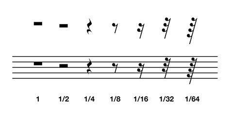 Chart Of Music Notes And Rests