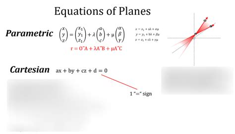 Vector Basics Equations Of Planes Diagram Quizlet