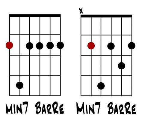 Learn 7th Barre Chords And Chord Inversions On Guitar Guitar Chords