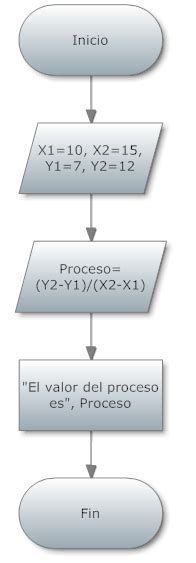 Programación Estructurada Diagrama De Flujo Practica 4 Problema 1