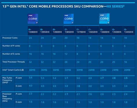 Intel S 13th Gen Laptop CPUs Offer Up To 24 Cores Dev Gear