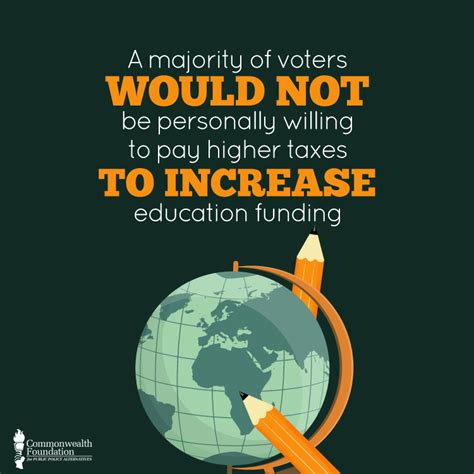Education Spending Poll Commonwealth Foundation
