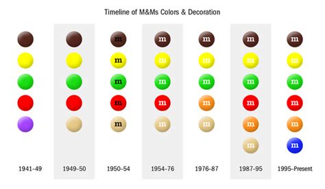 Oc Mandm Color Distribution Dataisbeautiful
