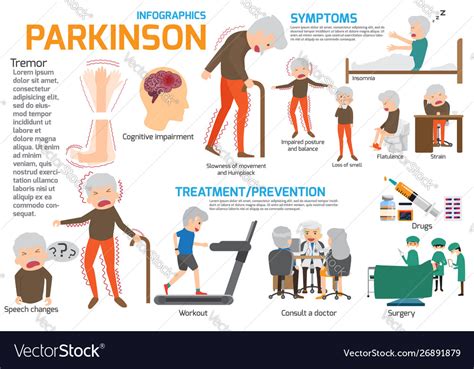 Parkinsons Disease Infographics Elements Elderly Vector Image