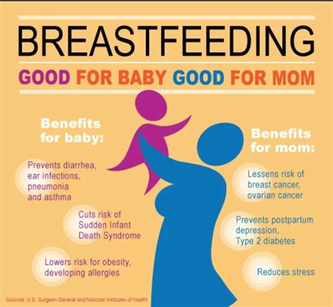 Breastfeeding Breastfeeding Benefits Normalize Breastfeeding