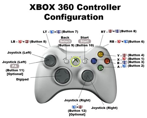 Steam Community Guide Xbox 360 Controller Configuration