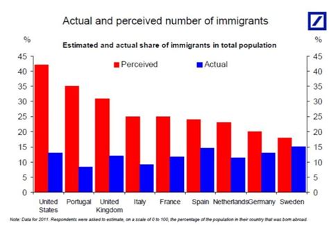 Hoeveel Immigranten Zijn Er In Nederland Denkt U Wel Nl