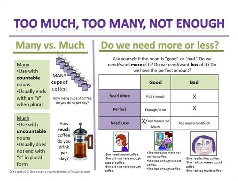 Too Much Too Many Enough Not Enough Esl English Resources English