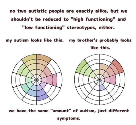 This Graphic Shows What The Autism Spectrum Really Looks Like Artofit