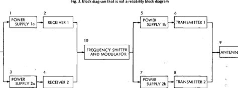 Reliability Block Diagram Semantic Scholar