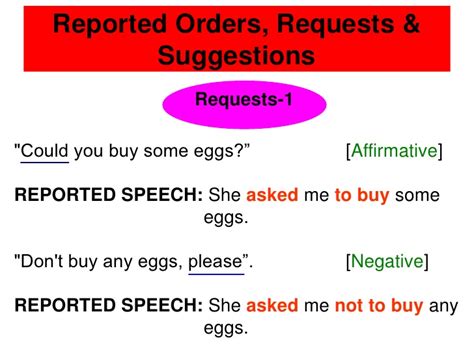 direct and reported speech blog in2english