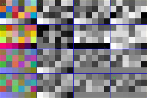 Python Convert Rgb Image To Yuv And Ycbcr Color Space Image In Opencv