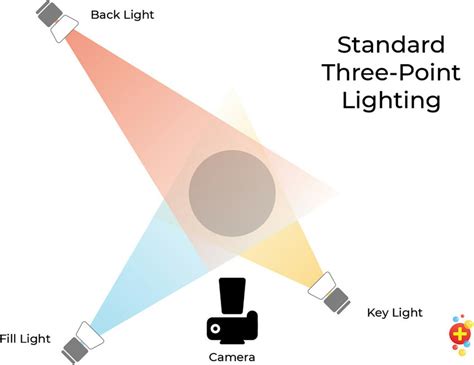 Example Of Three Point Lighting Set Up Download Scientific Diagram