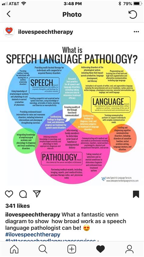Pin by Dana Shaw Carter on speech | Speech and language, Toddler speech, Speech language pathology