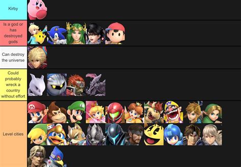 Smash Characters Ranked By Canonical Power Pt2 Rsupersmashbros