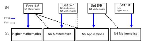 S4 Into S5 Phs Mathematics