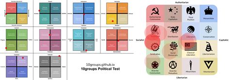 Political Compass Tests By Moralisticcommunist On Deviantart