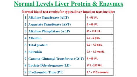 This profile includes a number of tests which are essential for the liver health as a liver function test contains a number of parameters, each parameter has a different normal range. Biochemistry (liver function tests)