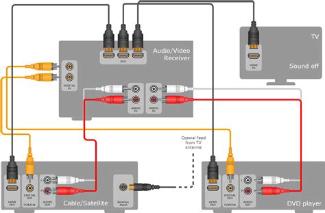 engineering audio  video hookup diagrams