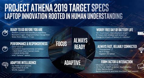 Intels Project Athena To Help Take Laptop Designs To The Next Level