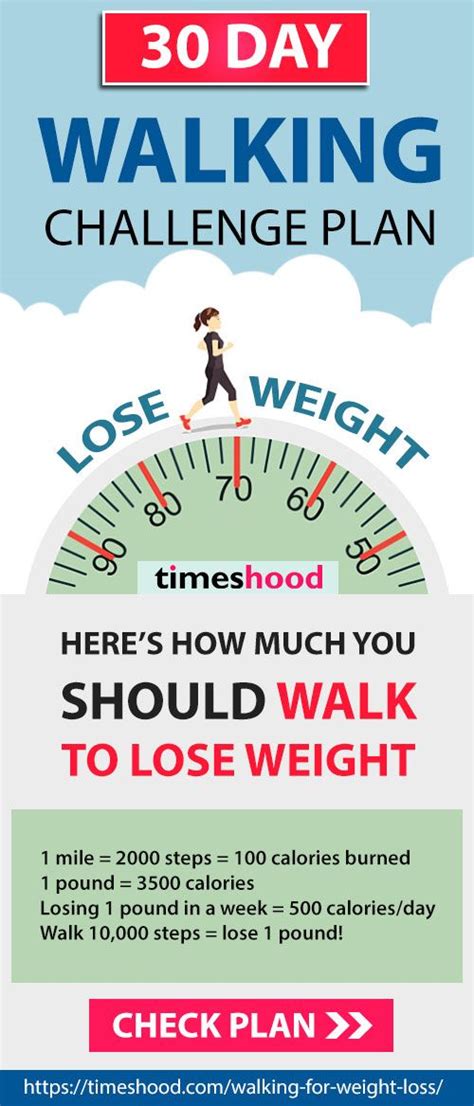 So what are you waiting for !?! Pin on fitness