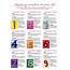 The 25  Best Numerology Numbers Ideas On Pinterest