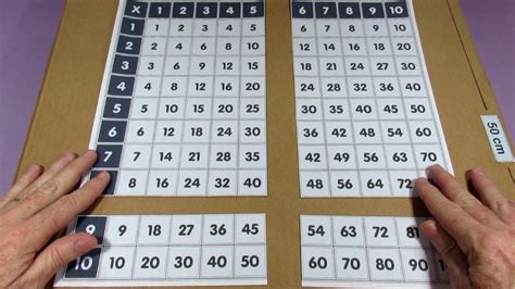A Arte De Aprender Brincando Como Fazer O Jogo Multiplicação Com Dominó