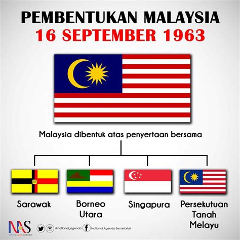 Pembentukan malaysia ialah idea yang dicetus oleh tunku abdul rahman. Snapshot 2016 : Hari peringati pembentukan Malaysia