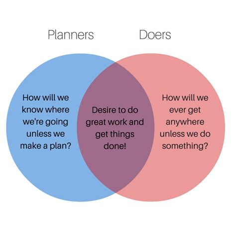 What Planners Can Learn From Doers And Vice Versa Todoist