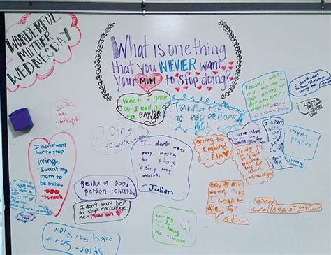 The way you have put up all your efforts on this work deserves every bit of appreciation. 164 best Whiteboard questions images on Pinterest | School ...