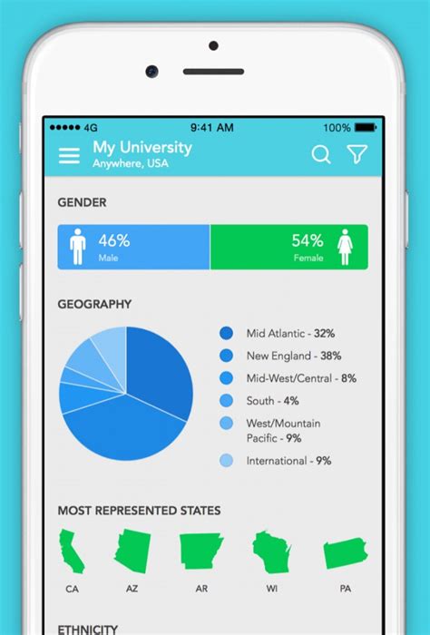 Nowadays, more and more students make use of why are apps so popular among college students? CollegeHunch iOS App Helps Parents and Students Make ...