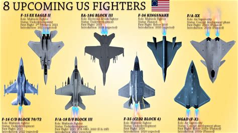 Upcoming Combat Jets Of Usa Youtube