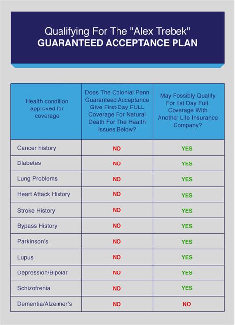 Want to know the average cost of life insurance based on your age or gender? Alex Trebek Life Insurance - Learn The TRUTH About This Life Insurance! Buy Life Insurance For ...