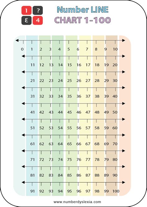 Free Printable Number Line 1 100 Chart Pdf Number Dyslexia