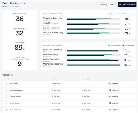 Schedule Your Demo Call Support Test Candidates