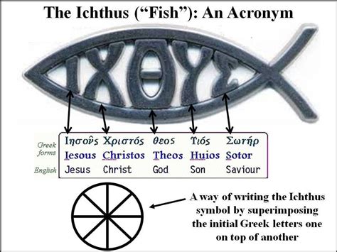 The Ichthus Fish Is An Acronym Christian Fish Bible Teachings