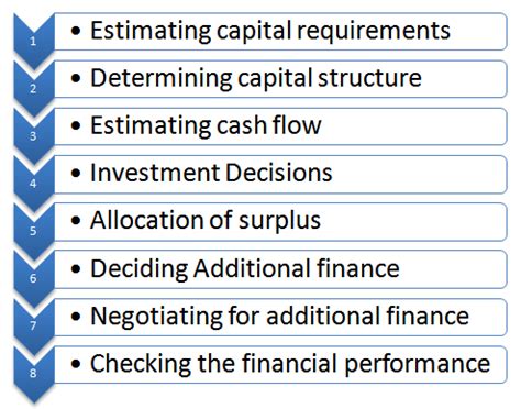 They are the root of all major business decisions and their role is crucial to the success of any organization. Vlerick Masters In Financial Administration | MCF