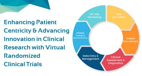 Enhancing Patient Centricity And Advancing Innovation In Clinical