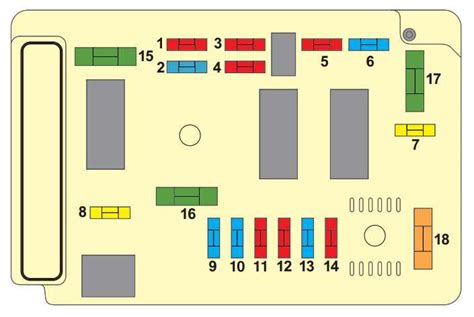 Fuse Box Diagram Citroen C2 With Assignment And Location