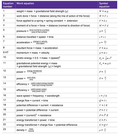 Formidable Edexcel Physics Formula Sheet Gcse All Trigonometric