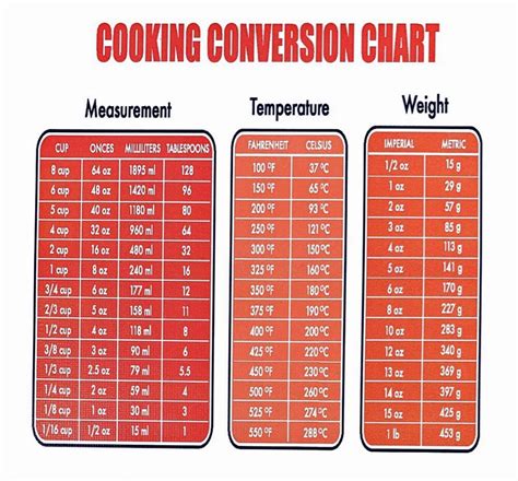 Cooking Conversion Chart Measurement Temp And Weight Set Of 2 Etsy Uk