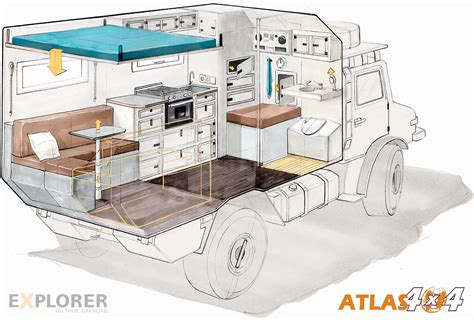 Unimog Als Expeditionsfahrzeug Atlas4x4