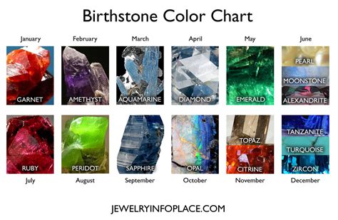 Birthstones By Month ~ Birthstone Colors ~ Birthstone Chart
