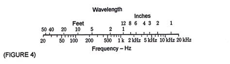 Acoustics 101 Learn About Acoustics