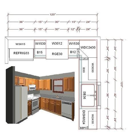 There are five basic layouts for kitchens the g l u single wall and galley. 10x10 kitchen ideas | standard 10x10 kitchen cabinet ...