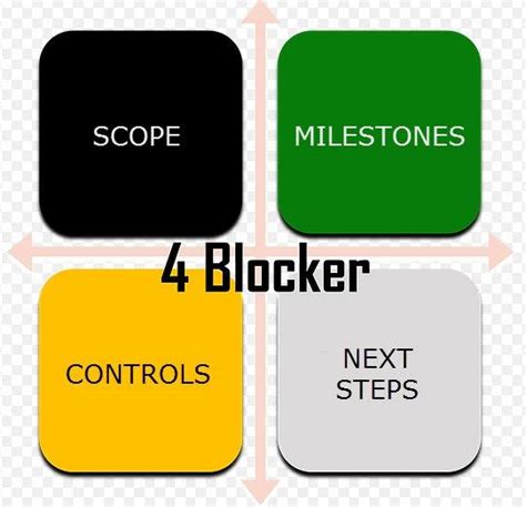 Six Sigma 4 Blocker Template