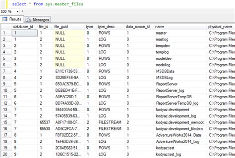 List Data Files For All Databases On SQL Server