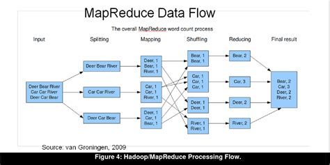 Tutorial Big Data Analytics Concepts Technologies And Applications Semantic Scholar